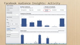 Facebook Audience Insights: Activity
 