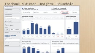 Facebook Audience Insights: Household
 
