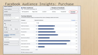 Facebook Audience Insights: Purchase
 