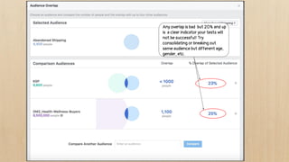 Any overlap is bad but 20% and up
is a clear indicator your tests will
not be successful! Try
consolidating or breaking out
same audience but different age,
gender, etc.
 