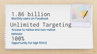 1.86 billion
Monthly users on Facebook
100%
Opportunity for high ROAS
Unlimited Targeting
Access to native and non-native
behavior
29
 