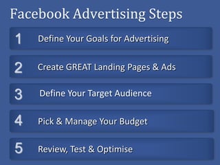 Facebook Advertising Steps
1   Define Your Goals for Advertising


2   Create GREAT Landing Pages & Ads

3   Define Your Target Audience

4   Pick & Manage Your Budget

5   Review, Test & Optimise
 
