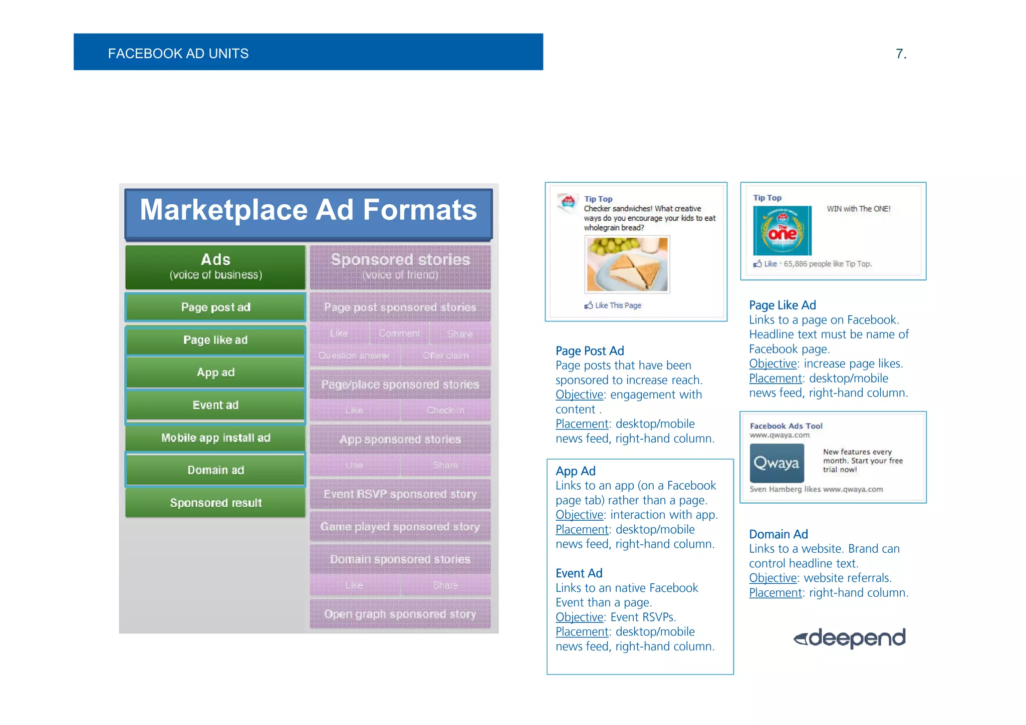 FACEBOOK AD UNITS                                                                          7.




   Marketplace Ad Formats


                                                               Page Like Ad
                                                               Links to a page on Facebook.
                                                               Headline text must be name of
                            Page Post Ad                       Facebook page.
                            Page posts that have been          Objective: increase page likes.
                            sponsored to increase reach.       Placement: desktop/mobile
                            Objective: engagement with         news feed, right-hand column.
                            content .
                            Placement: desktop/mobile
                            news feed, right-hand column.

                            App Ad
                            Links to an app (on a Facebook
                            page tab) rather than a page.
                            Objective: interaction with app.
                            Placement: desktop/mobile          Domain Ad
                            news feed, right-hand column.      Links to a website. Brand can
                                                               control headline text.
                            Event Ad                           Objective: website referrals.
                            Links to an native Facebook        Placement: right-hand column.
                            Event than a page.
                            Objective: Event RSVPs.
                            Placement: desktop/mobile
                            news feed, right-hand column.
 
