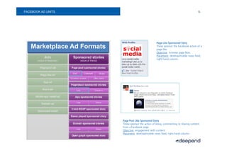 FACEBOOK AD UNITS                                                                           9.




                                                        Page Like Sponsored Story
   Marketplace Ad Formats                               These sponsor the Facebook action of a
                                                        page like.
                                                        Objective: increase page likes.
                                                        Placement: desktop/mobile news feed,
                                                        right-hand column.




                            Page Post Like Sponsored Story
                            These sponsor the action of liking, commenting or sharing content
                            from a Facebook page.
                            Objective: engagement with content.
                            Placement: desktop/mobile news feed, right-hand column.
 