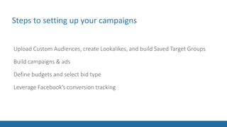 Steps to setting up your campaigns
Upload Custom Audiences, create Lookalikes, and build Saved Target Groups
Build campaigns & ads
Define budgets and select bid type
Leverage Facebook’s conversion tracking
 