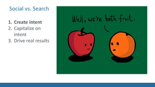Social vs. Search
1. Create intent
2. Capitalize on
intent
3. Drive real results
 