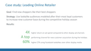 Case study: Leading Online Retailer
Goal: Find new shoppers like their best shoppers
Strategy: Use lookalike audiences mod...