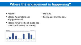 Where the engagement is happening?
• Mobile
• Mobile App installs and
engagement ad.
• Mobile news feed and usage has
been continuously increasing
• Desktop
• Page posts and like ads.
 