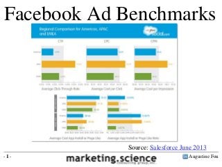 Facebook Ad Benchmarks
by region
CTR (click through rate) 0.26%
CPC (cost per click) $0.27
CPM (cost per thousand) $0.70

Source: Salesforce June 2013
-1-

Augustine Fou

 