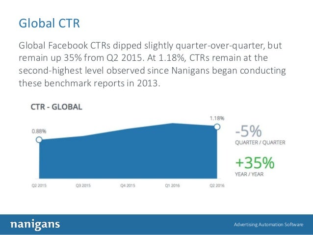 Facebook Advertising Benchmarks: Q2 2016