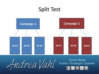 Split Test
Campaign 2

Campaign 1

Ad #1

Ad #2

Ad #3

Ad #1

Ad #2

Ad #3

 