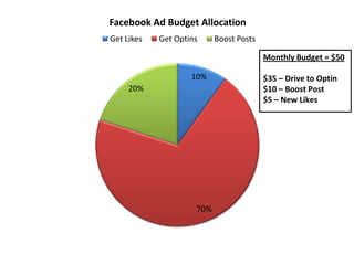 Facebook Ad Budget Allocation
Get Likes

Get Optins

Boost Posts
Monthly Budget = $50

10%
20%

70%

$35 – Drive to Optin
$10 – Boost Post
$5 – New Likes

 