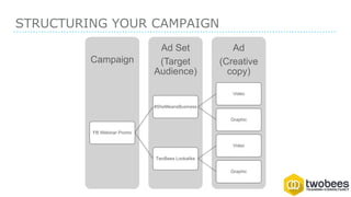 STRUCTURING YOUR CAMPAIGN
Ad
(Creative
copy)
Ad Set
(Target
Audience)
Campaign
FB Webinar Promo
#SheMeansBusiness
Video
Graphic
TwoBees Lookalike
Video
Graphic
 