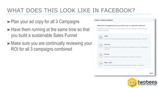 WHAT DOES THIS LOOK LIKE IN FACEBOOK?
➤Plan your ad copy for all 3 Campaigns
➤Have them running at the same time so that
you build a sustainable Sales Funnel
➤Make sure you are continually reviewing your
ROI for all 3 campaigns combined
 