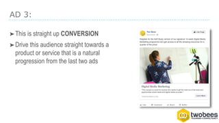 AD 3:
➤This is straight up CONVERSION
➤Drive this audience straight towards a
product or service that is a natural
progression from the last two ads
 
