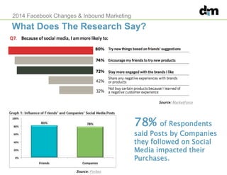 The 2014 Facebook Algorithm Changes and their effect on Brand Pages | PPTX