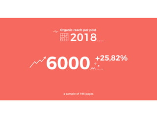 F a c e b o o k l o s t
a l m o s t 1 M u s e r s b u t
r e c o r d e d a 4 7 % a d
r e v e n u e i n c r e a s e
 