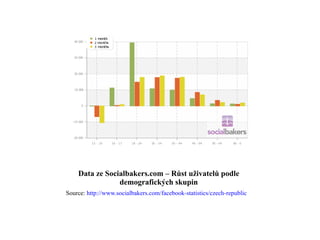 Data ze Socialbakers.com – Růst uživatelů podle demografických skupin Source:  http://www.socialbakers.com/facebook-statistics/czech-republic 