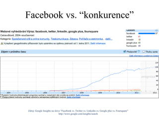 Facebook vs. “ konkurence ” Zdroj: Google Insights na slovo “Facebook vs. Twitter vs. Linkedin vs. Google plus vs. Foursquare” http://www.google.com/insights/search 