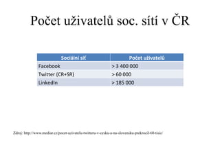 Počet uživatelů soc. sítí v ČR Zdroj:  http://www.mediar.cz/pocet-uzivatelu-twitteru-v-cesku-a-na-slovensku-prekrocil-60-tisic/ Sociální síť Počet uživatelů Facebook > 3 400 000 Twitter (CR+SR) > 60 000 LinkedIn > 185 000 
