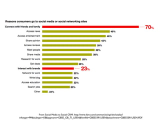 From Social Media to Social CRM: http://www.ibm.com/common/ssi/cgi-bin/ssialias?infotype=PM&subtype=XB&appname=GBSE_GB_TI_USEN&htmlfid=GBE03391USEN&attachment=GBE03391USEN.PDF 