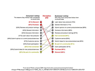 From Social Media to Social CRM: http://www.ibm.com/common/ssi/cgi-bin/ssialias?infotype=PM&subtype=XB&appname=GBSE_GB_TI_USEN&htmlfid=GBE03391USEN&attachment=GBE03391USEN.PDF 