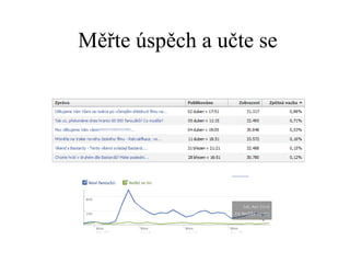 Měřte úspěch a učte se 