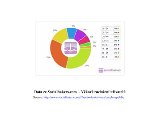 Data ze Socialbakers.com – Věkové rozložení uživatelů Source:  http://www.socialbakers.com/facebook-statistics/czech-republic 