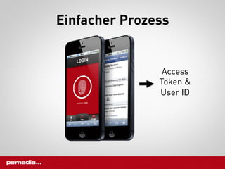 Einfacher Prozess


                Access
               Token &
               User ID
 