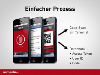 Einfacher Prozess

               Code-Scan
               am Terminal



               Datenbank:
               • Access Token
               • User ID
               • Code
 
