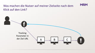 Was machen die Nutzer auf meiner Zielseite nach dem
Klick auf den Link?




           Tracking
         Parameter in
         der Ziel URL
                          A         B        C
 