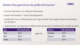 Welche Posts generieren die größte Reichweite?

› Von der absoluten zur relativen Reichweite
› Export Seitendaten + Export Beitragsdaten
› Anzahl der Fans und Reichweite pro Tag für jeden Post ergibt relative Reichweite
  als Quotient
› Angereichert um Tags kann einfach und schnell eine Pivotübersicht erstellt werden
Typ             Eff. Reichweite                  Thema           Eff. Reichweite
Text            15 %               oder z.B.     Produkt         15 %
Bild            20 %                             Service         20 %
Video           25 %                             …               25 %
 