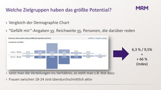 Welche Zielgruppen haben das größte Potential?

› Vergleich der Demographie Chart
› “Gefällt mir”-Angaben vs. Reichweite vs. Personen, die darüber reden



                                                                             6,3 % / 9,5%
                                                                                   =
                                                                                + 66 %
                                                                                (Index)

› Setzt man die Verteilungen ins Verhältnis, so stellt man z.B. fest dass:
› Frauen zwischen 18-24 sind überdurchschnittlich aktiv
 