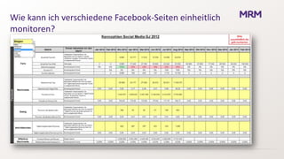 Wie kann ich verschiedene Facebook-Seiten einheitlich
monitoren?
 