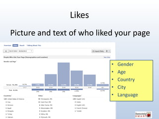 Likes
Picture and text of who liked your page


                            •   Gender
                            •   Age...