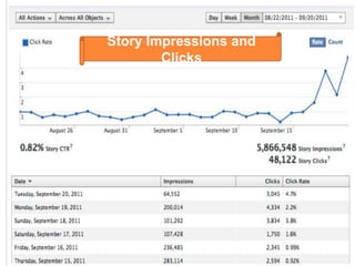 Story Impressions and
Clicks