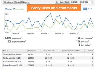 Story likes and comments