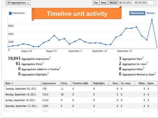 Timeline unit activity