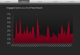 Dashboards de Facebook Analytics | PDF
