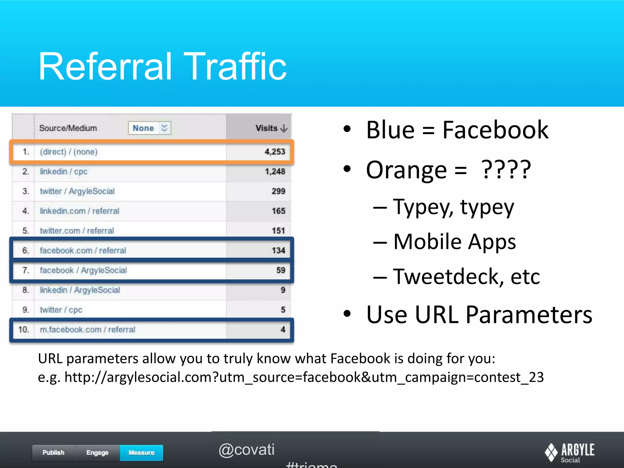 Referral TrafficBlue = FacebookOrange =  ????Typey, typeyMobile AppsTweetdeck, etcUse URL ParametersURL parameters allow you to truly know what Facebook is doing for you:e.g. http://argylesocial.com?utm_source=facebook&utm_campaign=contest_23
