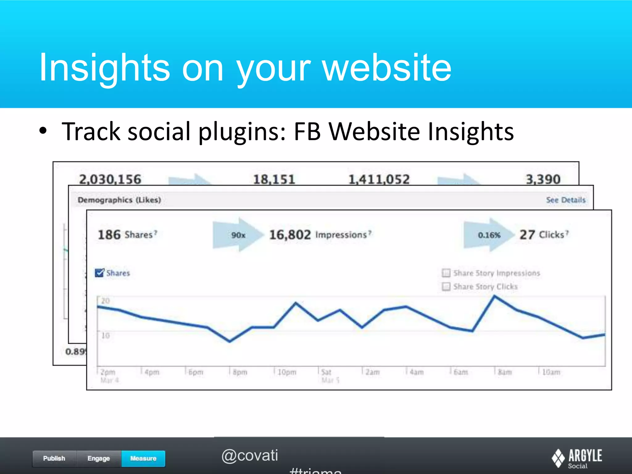Insights on your websiteTrack social plugins: FB Website Insights