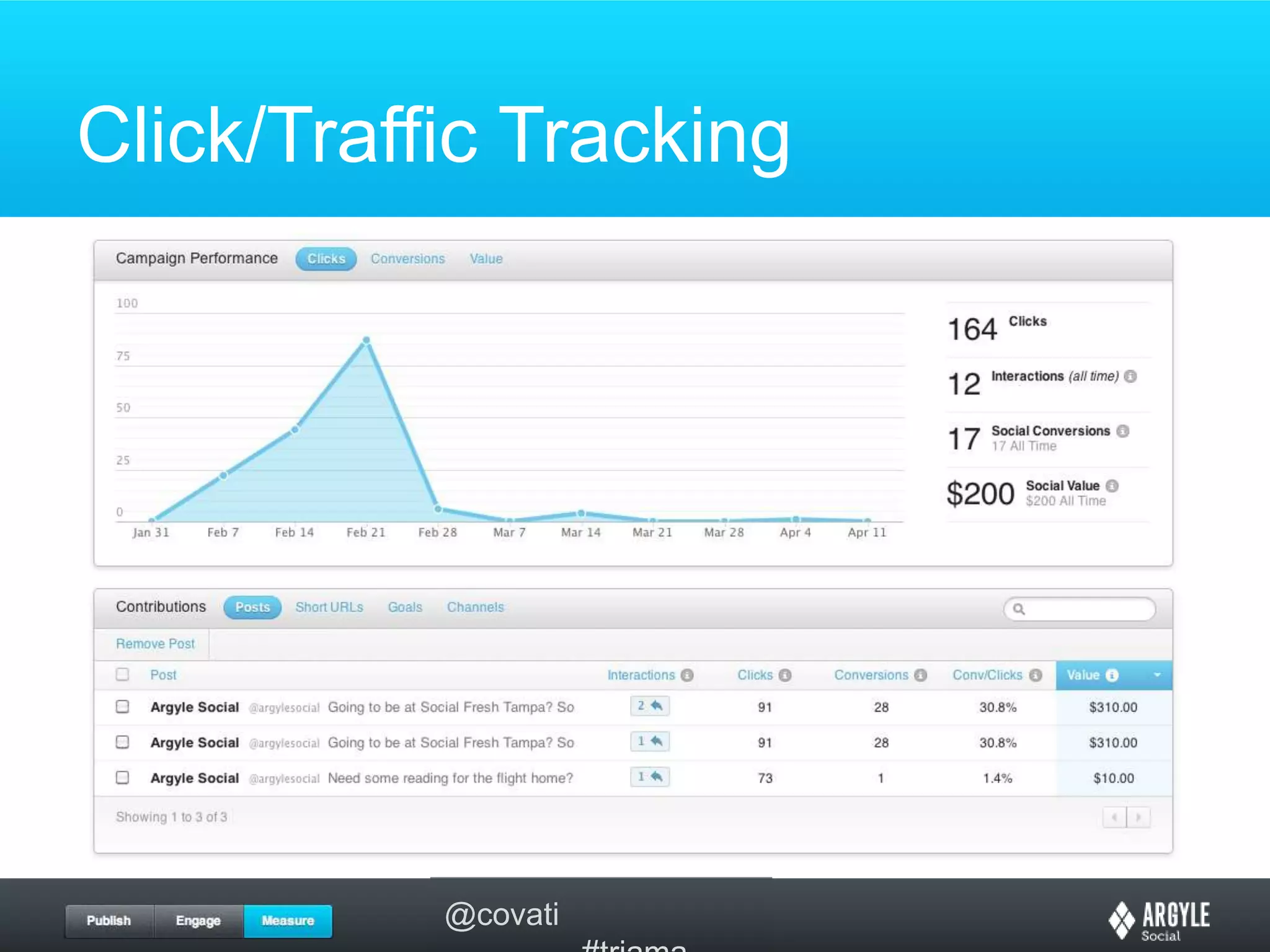 Click/Traffic Tracking
