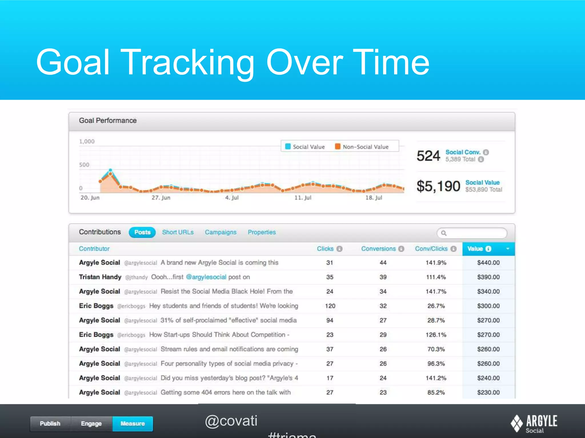 Goal Tracking Over Time