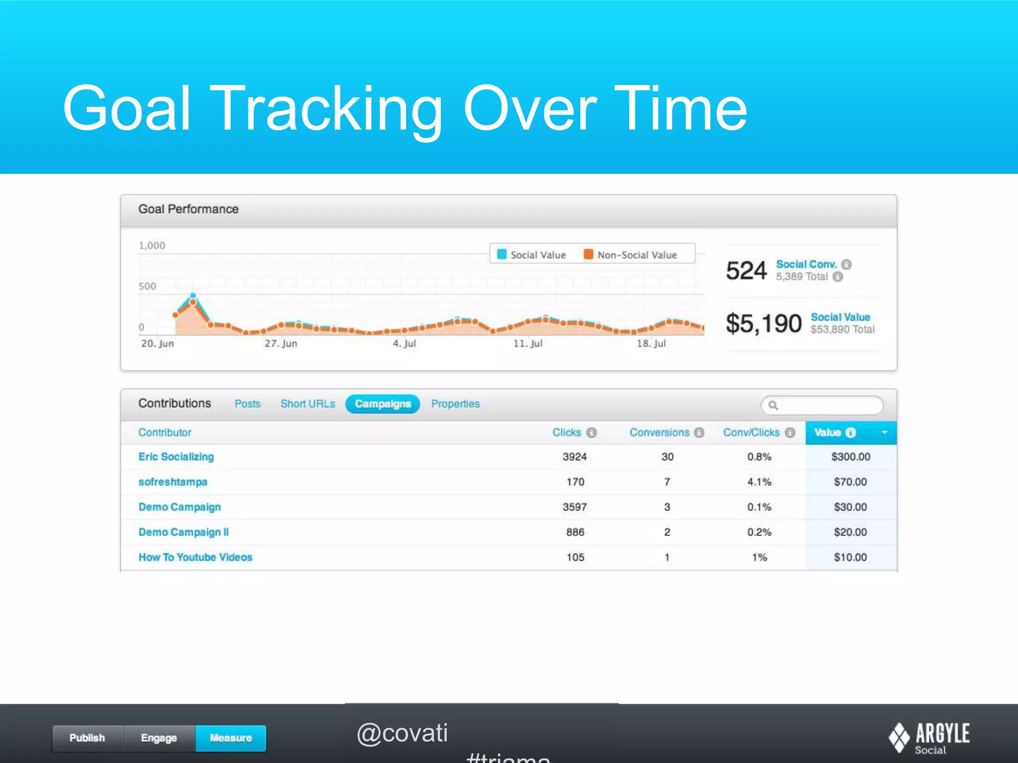 Goal Tracking Over Time