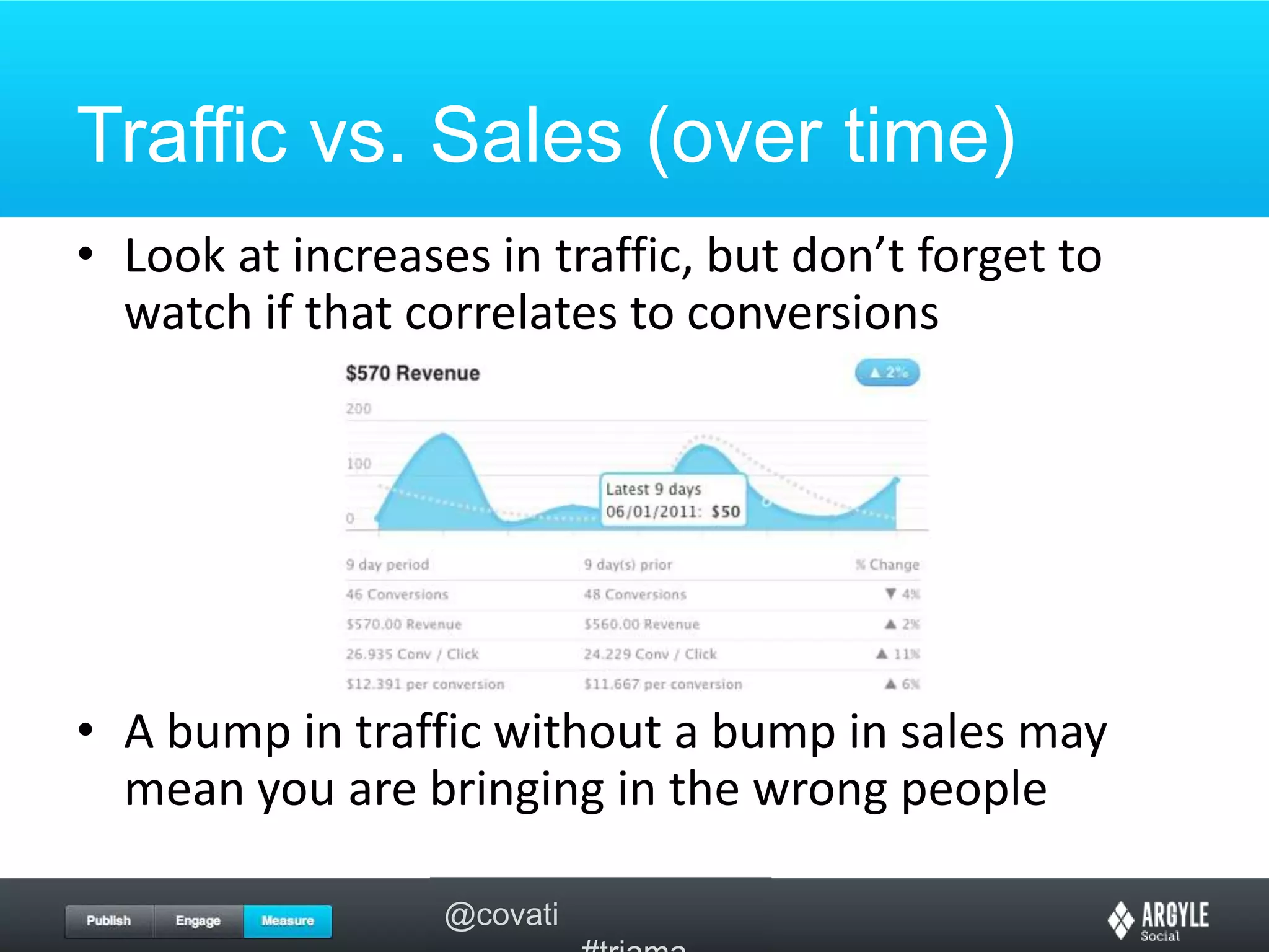 Traffic vs. Sales (over time)Look at increases in traffic, but don’t forget to watch if that correlates to conversionsA bump in traffic without a bump in sales may mean you are bringing in the wrong people