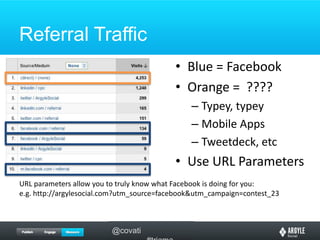 Referral TrafficBlue = FacebookOrange =  ????Typey, typeyMobile AppsTweetdeck, etcUse URL ParametersURL parameters allow you to truly know what Facebook is doing for you:e.g. http://argylesocial.com?utm_source=facebook&utm_campaign=contest_23