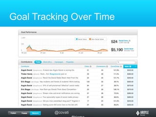 Goal Tracking Over Time
