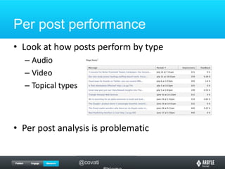 Per post performanceLook at how posts perform by typeAudioVideoTopical typesPer post analysis is problematic