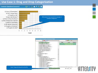 Use Case 1: Drag and Drop Categorization



                                            What about if we wanted to reassign or
                                                    combine categories?




      Easy! Drag and drop all on-the-fly!
 
