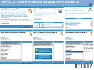 Easy to Use Reporting Wizard Lets You Create Analytics on the Fly
 